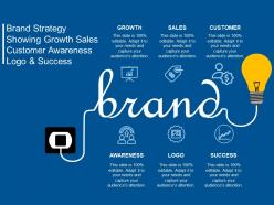 Brand strategy showing growth sales customer awareness logo and success