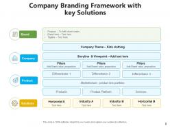 Branding framework strategies goals distribution relationship solutions product