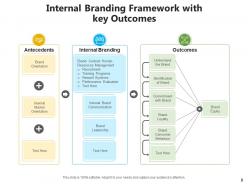 Branding framework strategies goals distribution relationship solutions product