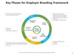 Branding framework strategies goals distribution relationship solutions product