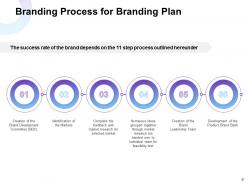 Branding Plan Proposal Powerpoint Presentation Slides