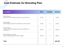 Branding Plan Proposal Powerpoint Presentation Slides