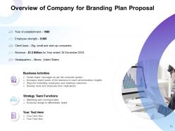 Branding Plan Proposal Powerpoint Presentation Slides