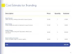 Branding proposal template powerpoint presentation slides