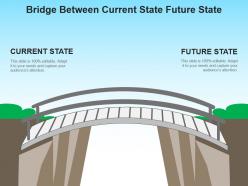 Bridge between current state future state powerpoint presentation examples