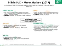 Britvic plc major markets 2019