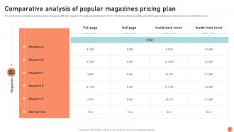 Broadcasting Strategy To Reach Target Audience Powerpoint Presentation Slides Strategy CD V Idea Compatible