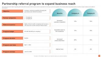 Broadcasting Strategy To Reach Target Audience Powerpoint Presentation Slides Strategy CD V Ideas Researched