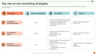 Broadcasting Strategy To Reach Target Audience Powerpoint Presentation Slides Strategy CD V Downloadable Researched