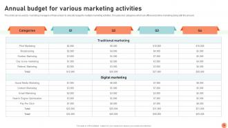 Broadcasting Strategy To Reach Target Audience Powerpoint Presentation Slides Strategy CD V Impressive Researched