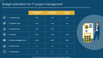 Budget Estimate Powerpoint Ppt Template Bundles