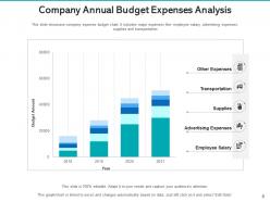 Budget Expenses Money Investment Icon Analysis Product Marketing