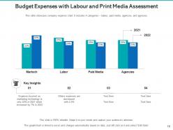 Budget Expenses Money Investment Icon Analysis Product Marketing