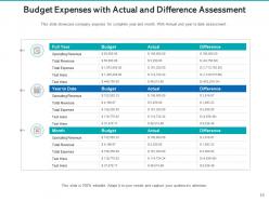 Budget Expenses Money Investment Icon Analysis Product Marketing