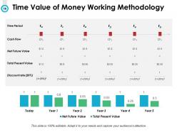 Budget Management Powerpoint Presentation Slides