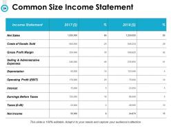 Budget Management Powerpoint Presentation Slides