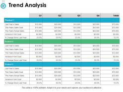 Budget Management Powerpoint Presentation Slides