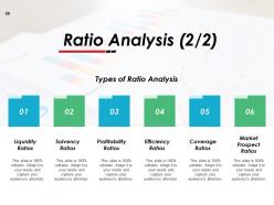 Budget Management Powerpoint Presentation Slides