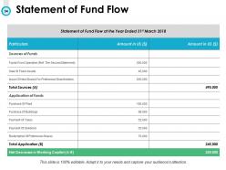 Budget Management Powerpoint Presentation Slides