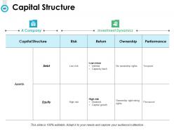 Budget Management Powerpoint Presentation Slides