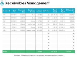 Budget Management Powerpoint Presentation Slides