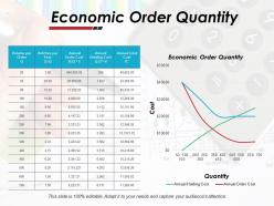 Budget Management Powerpoint Presentation Slides