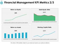 Budget Management Powerpoint Presentation Slides