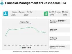 Budget Management Powerpoint Presentation Slides