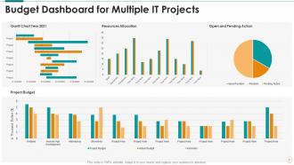 Budget Powerpoint Ppt Template Bundles