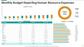 Budget Powerpoint Ppt Template Bundles