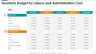 Budget Powerpoint Ppt Template Bundles