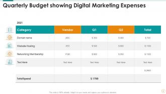 Budget Powerpoint Ppt Template Bundles