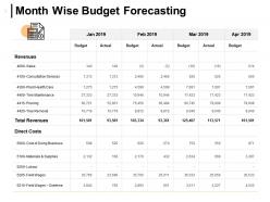 Budget Projection Powerpoint Presentation Slides