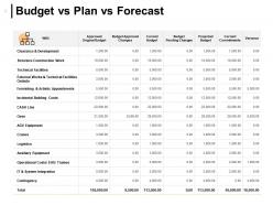 Budget Projection Powerpoint Presentation Slides