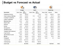 Budget Projection Powerpoint Presentation Slides