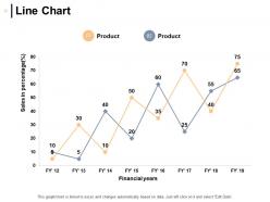 Budget Projection Powerpoint Presentation Slides