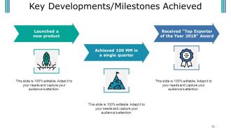 Budget Proposal Powerpoint Presentation Slides