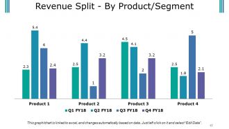 Budget Proposal Powerpoint Presentation Slides