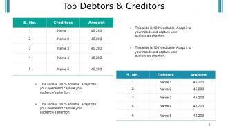 Budget Proposal Powerpoint Presentation Slides