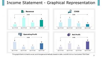 Budget Proposal Powerpoint Presentation Slides