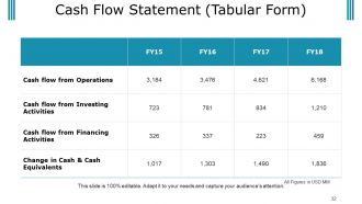 Budget Proposal Powerpoint Presentation Slides