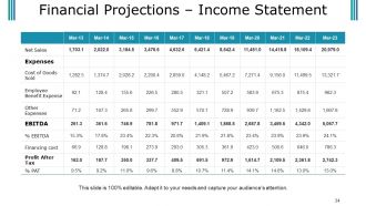 Budget Proposal Powerpoint Presentation Slides