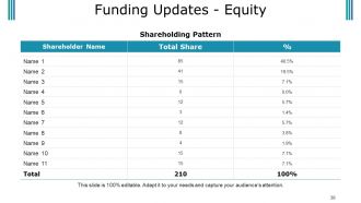 Budget Proposal Powerpoint Presentation Slides