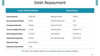 Budget Proposal Powerpoint Presentation Slides