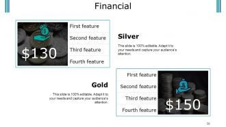 Budget Proposal Powerpoint Presentation Slides