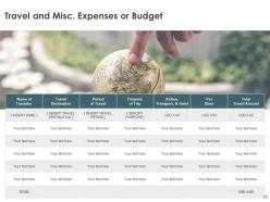 Budget Proposal Template Powerpoint Presentation Slides