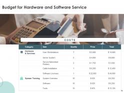 Budget Proposal Template Powerpoint Presentation Slides