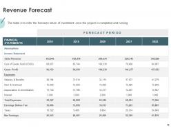 Budget Proposal Template Powerpoint Presentation Slides