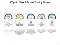 Budget Training Assessment Objectives Investment Measurement