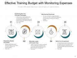 Budget Training Assessment Objectives Investment Measurement